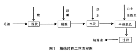 精煉內(nèi)頁(yè)